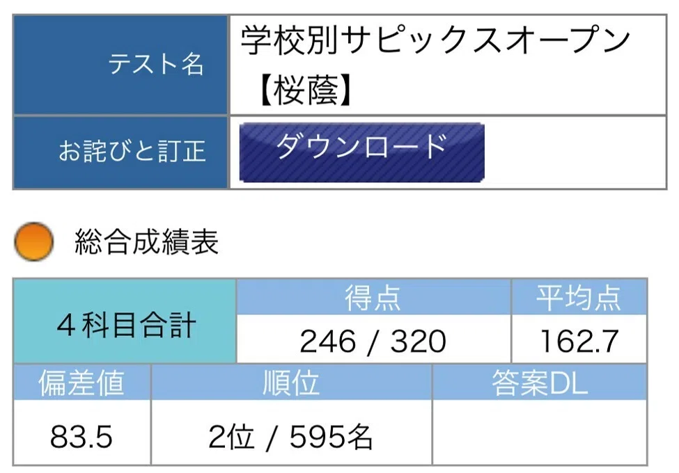 中学受験】桜蔭・渋幕・女子学院。最難関校の過去問をどう攻略したか