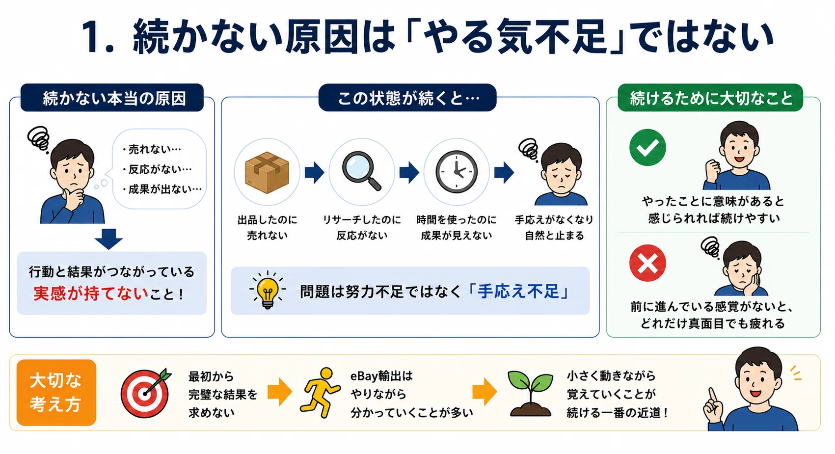 売れない＝失敗”と思うと止まる】eBay輸出が続かない本当の理由｜橋本