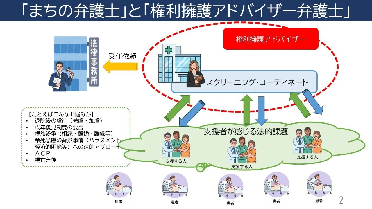 公共政策×にも包括×弁護士ー医療と司法の連携はありえるかー｜弁護士