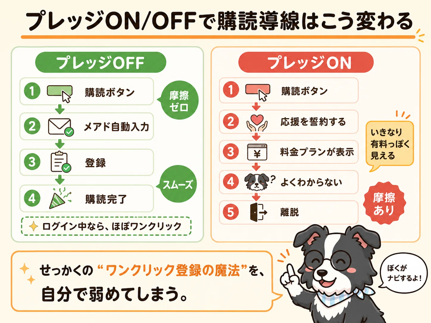 これ、罠です】サブスタのプレッジ機能はオフ推奨｜いとん｜AIと働く社長