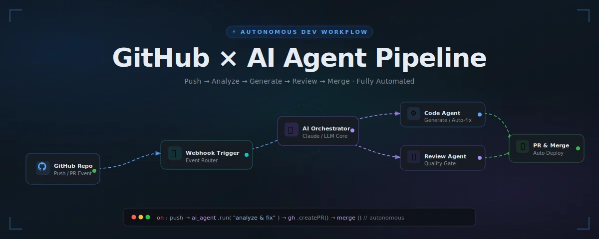 A Complete Breakdown of the New Certification for AI Agent Production ...
