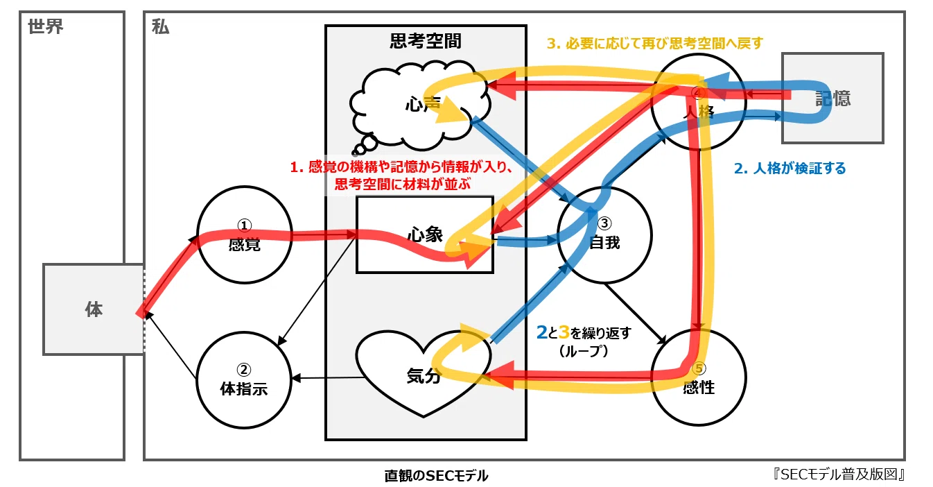 熟考 と は