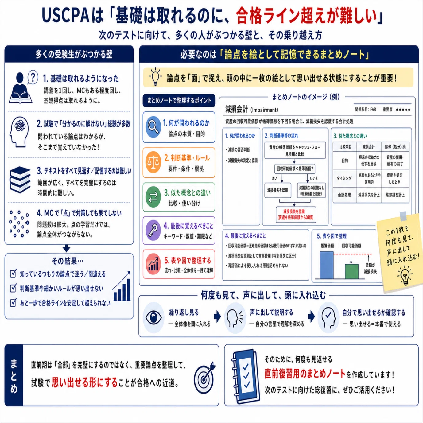 基礎点は取れるのに合格点に届かない人へ｜USCPA直前期に必要な「論点 