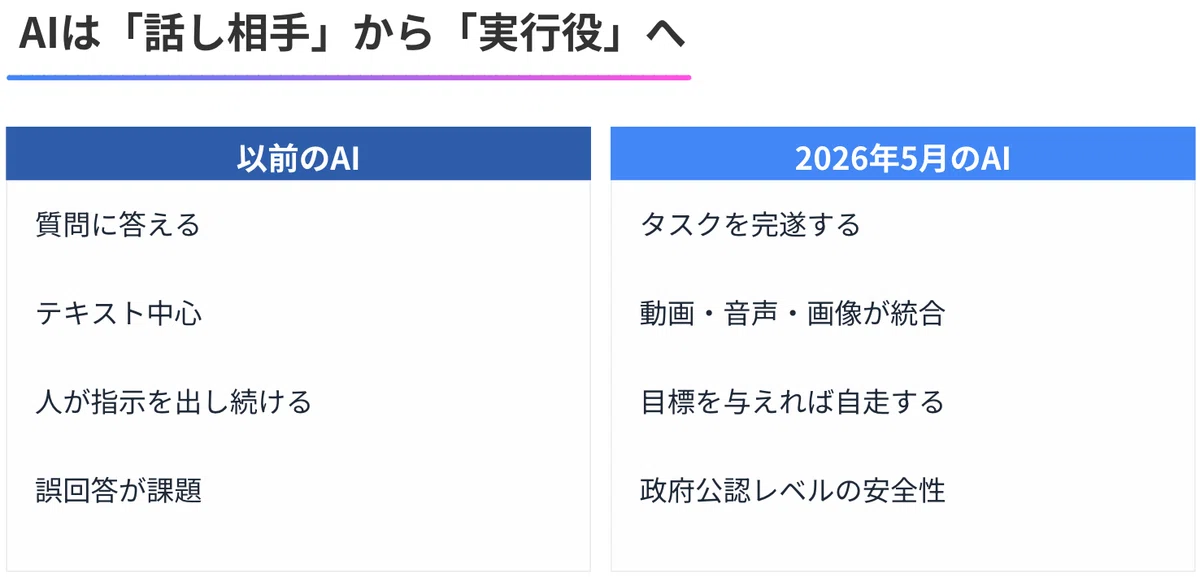 週刊生成AIニュース！2026年5月第3週（2026年5月10日〜5月16日） 医療・介護職向け ゆるっとわかりやすく｜けんけん（けんま ...