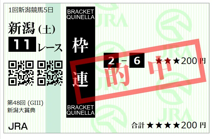5月「5.16(土)まで」の馬券成績は？｜adono2026