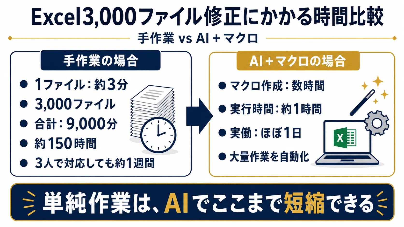 3000 時間 何 日