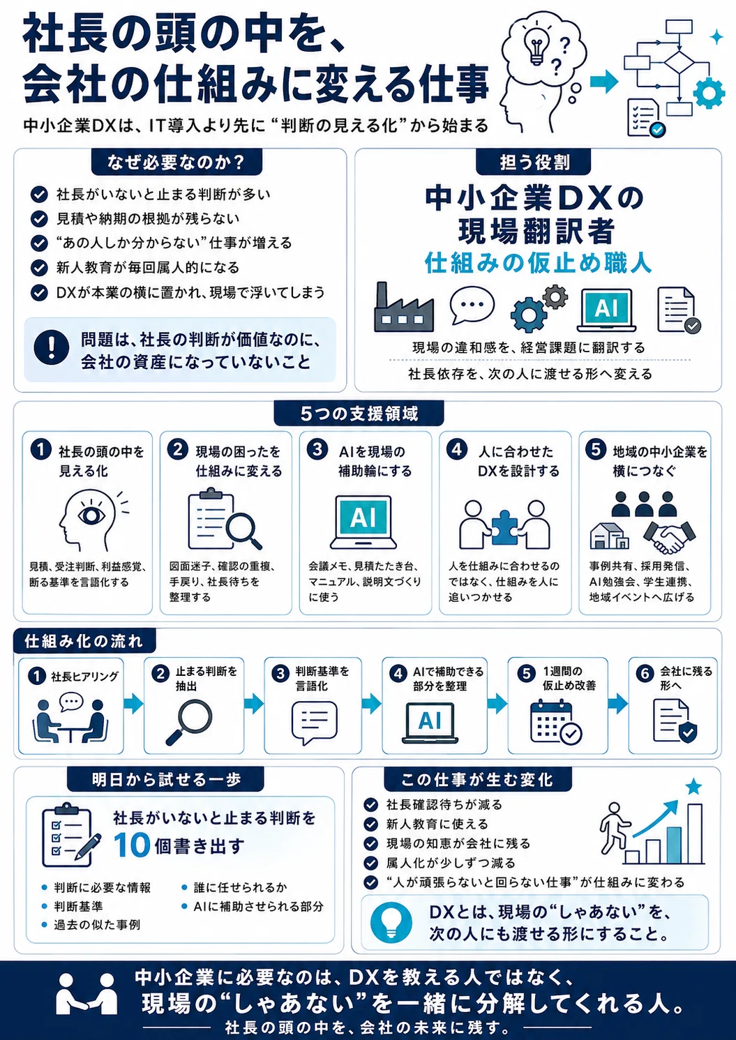 仕事革新と管理者の役割 ヒント ] 管理職に求められる4つの役割 | チームビルディング支援