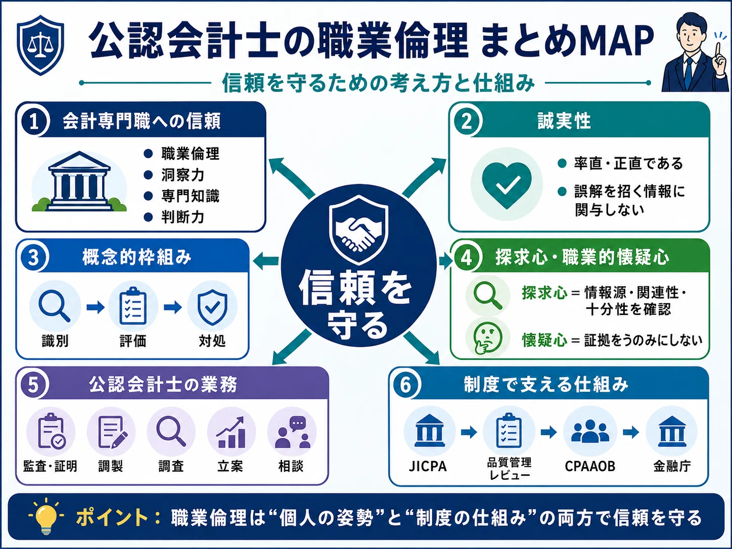 公認会計士の職業倫理は「信頼を守るための実務ルール」である