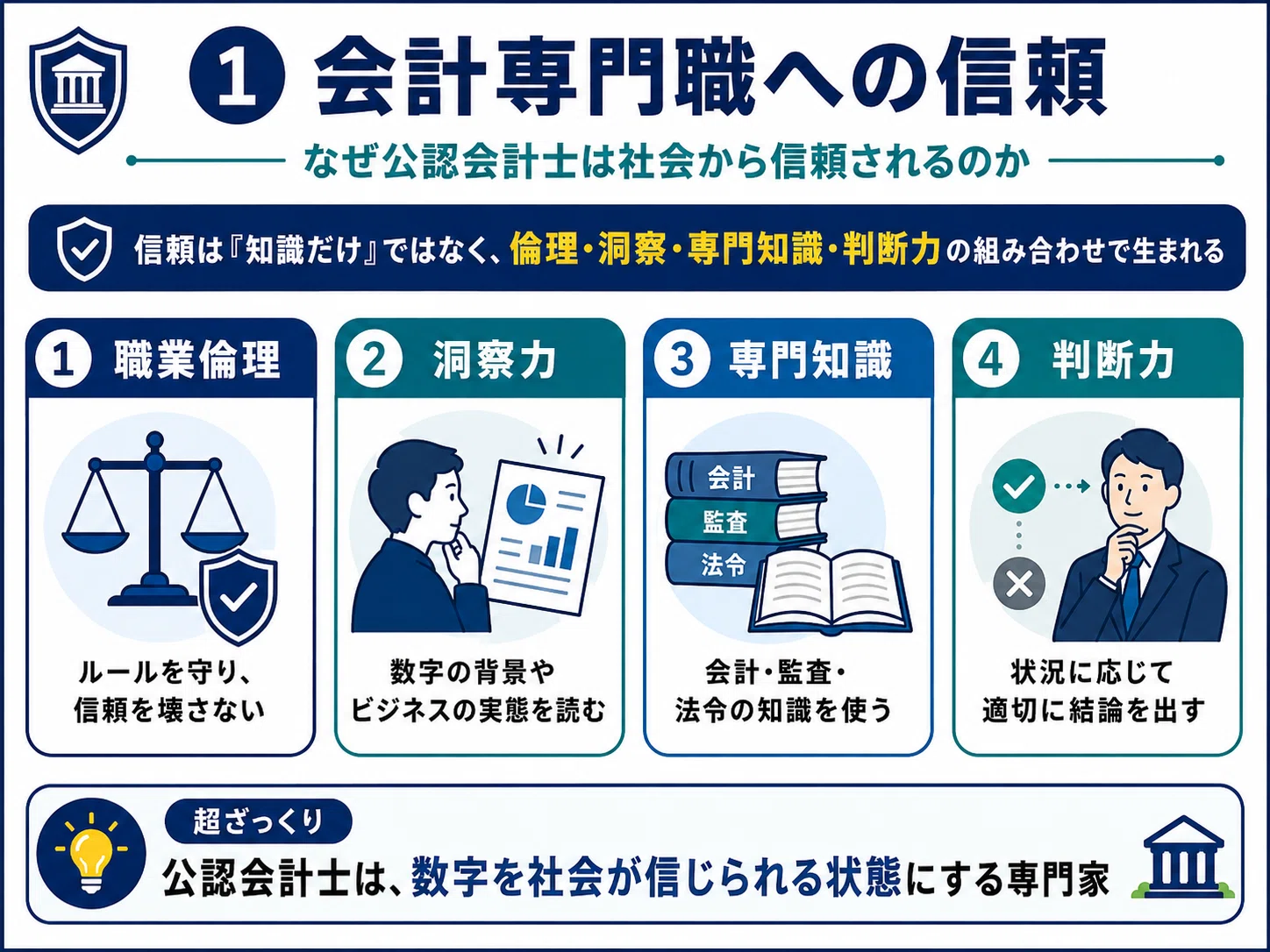 公認会計士の職業倫理は「信頼を守るための実務ルール」である