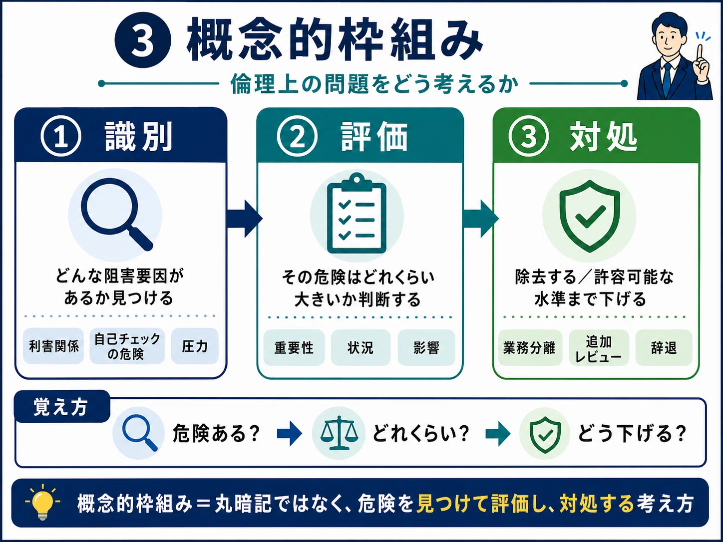 公認会計士の職業倫理は「信頼を守るための実務ルール」である