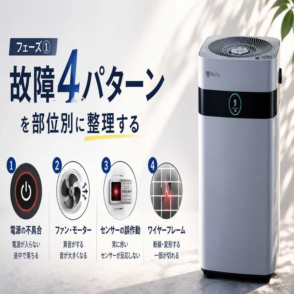 エアドッグ イオン化ワイヤーフレーム 切れた Airdogの話その2 簡素な 