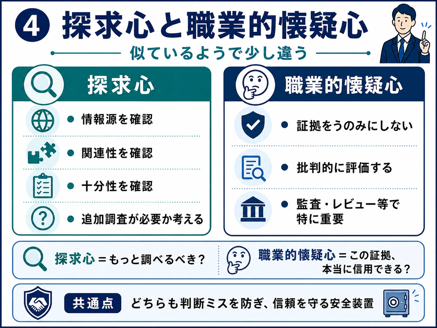 公認会計士の職業倫理は「信頼を守るための実務ルール」である
