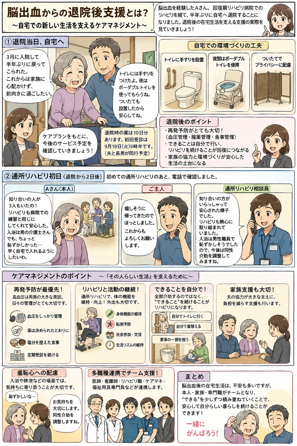 活動歴および当時の関連ビジュアル記録