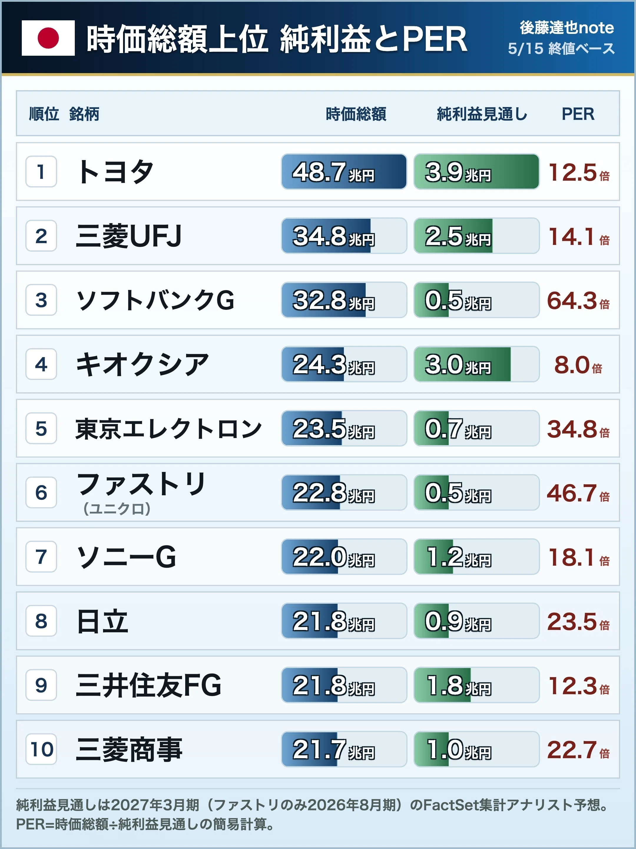 Kioxia Earnings: Key Points and Outlook｜後藤達也