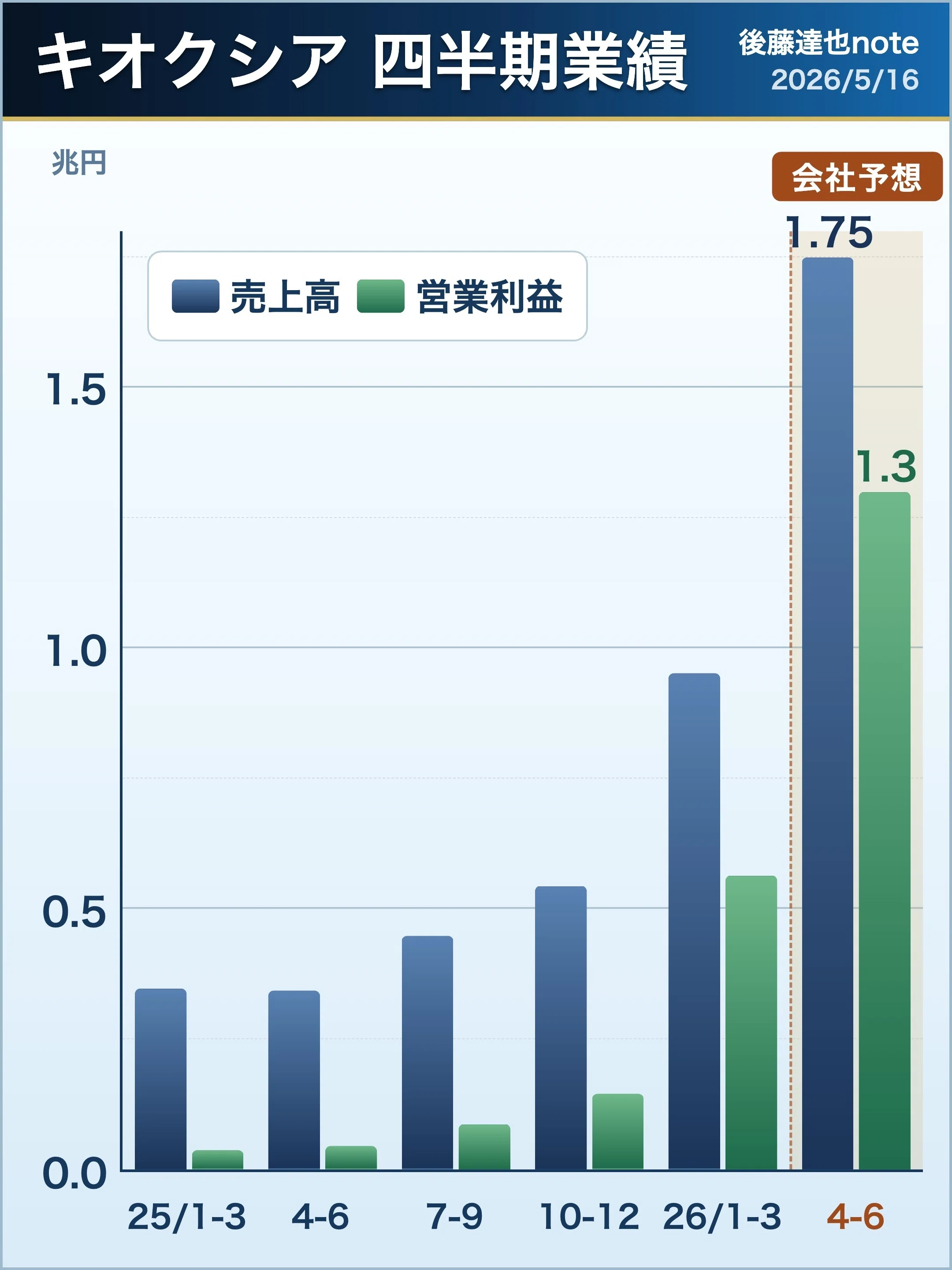 Kioxia Earnings: Key Points and Outlook｜後藤達也