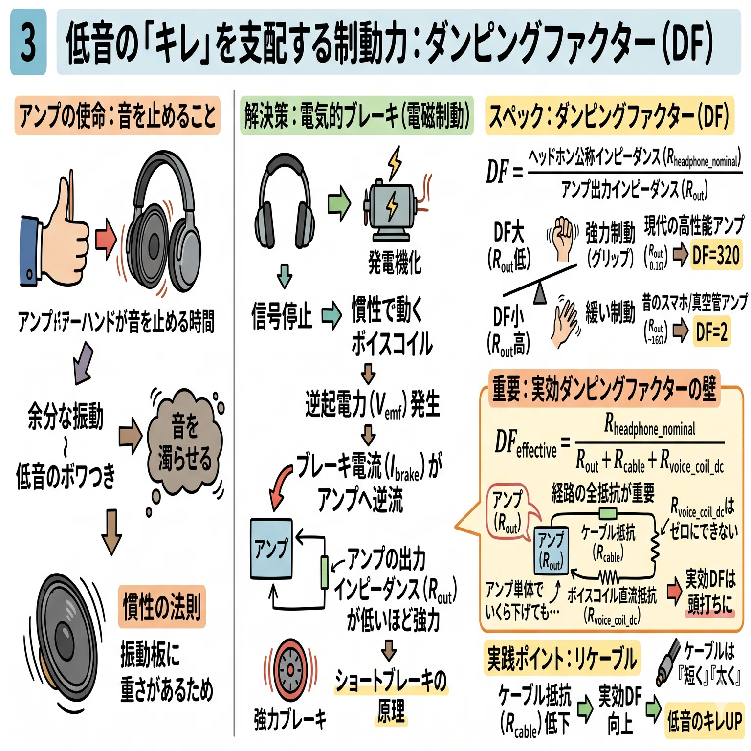 半導体アンプを真空管アンプの音に！ ダンピングファクター調整抵抗BOX
