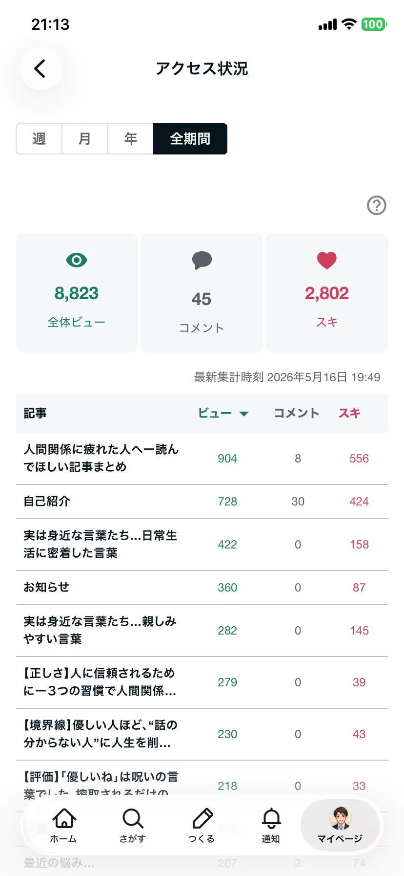 ありがとうございます！｜Yzk 人間関係を軽くする