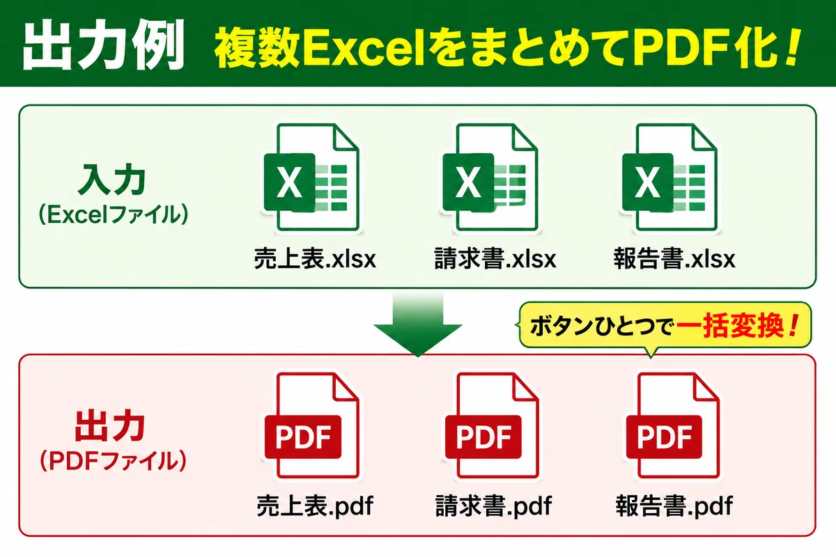 ExcelファイルをまとめてPDF化できるツールを作りました【Excel VBA】|SmartWorkTools|業務効率化