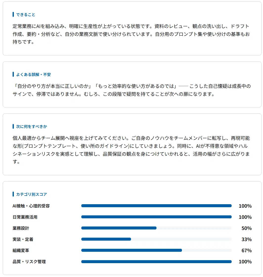 Astroid Note AI活用の「現在地」を可視化するアセスメントを作ってみました|ASTROID (テクノアーティスト)