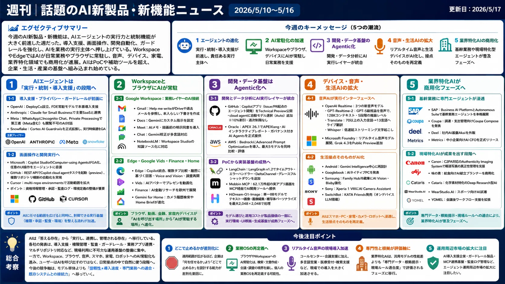 週刊｜話題のAI新製品・新機能ニュース(2026/5/10〜5/16)｜Yasuhito