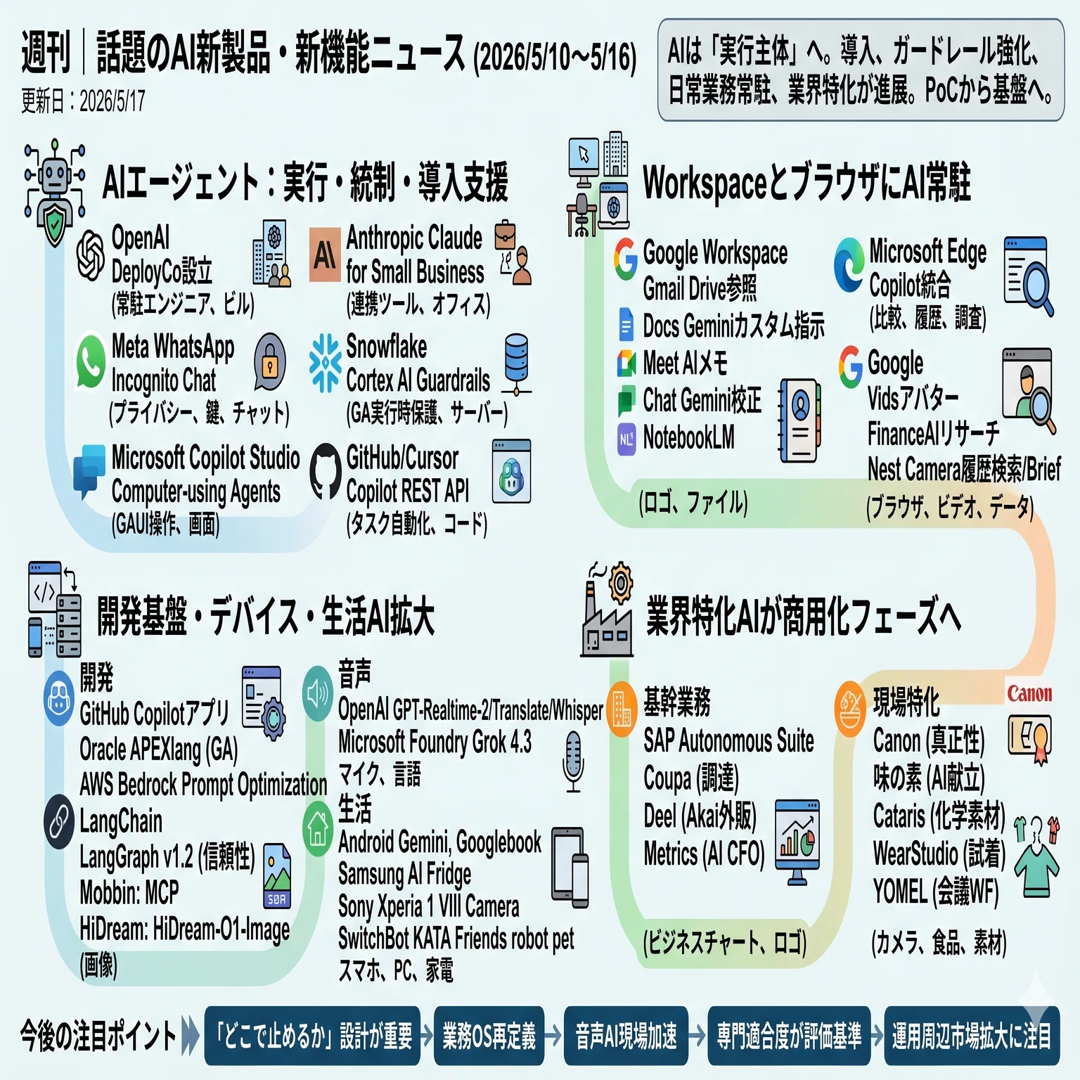 週刊｜話題のAI新製品・新機能ニュース(2026/5/10〜5/16)｜Yasuhito