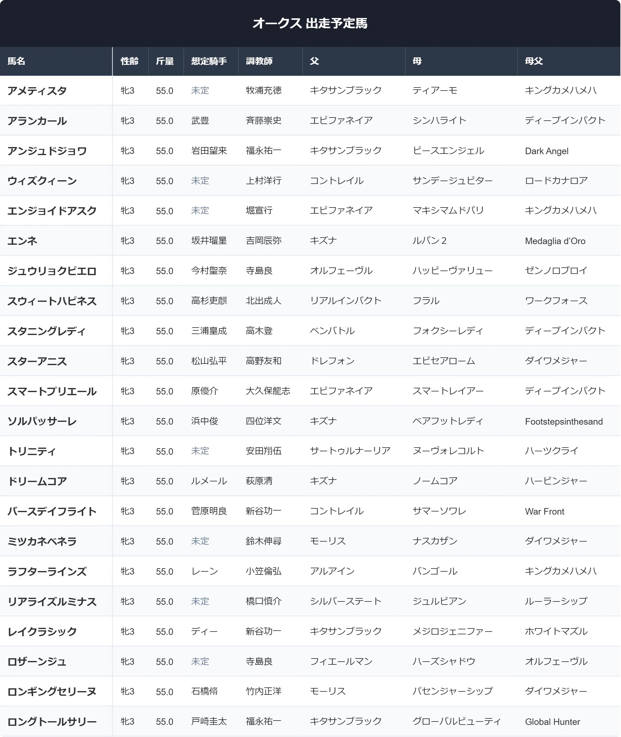 活動歴および当時の関連ビジュアル記録