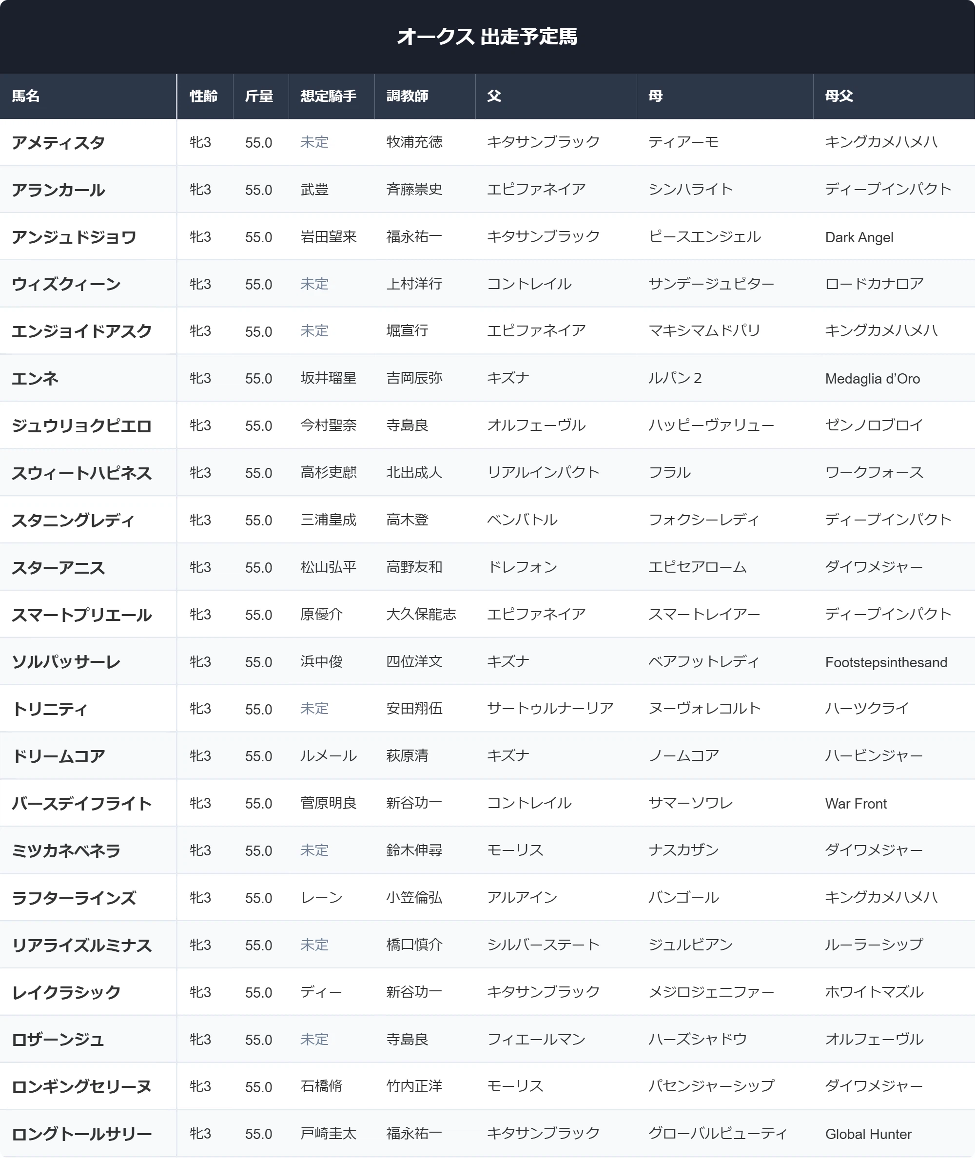 活動歴および当時の関連ビジュアル記録