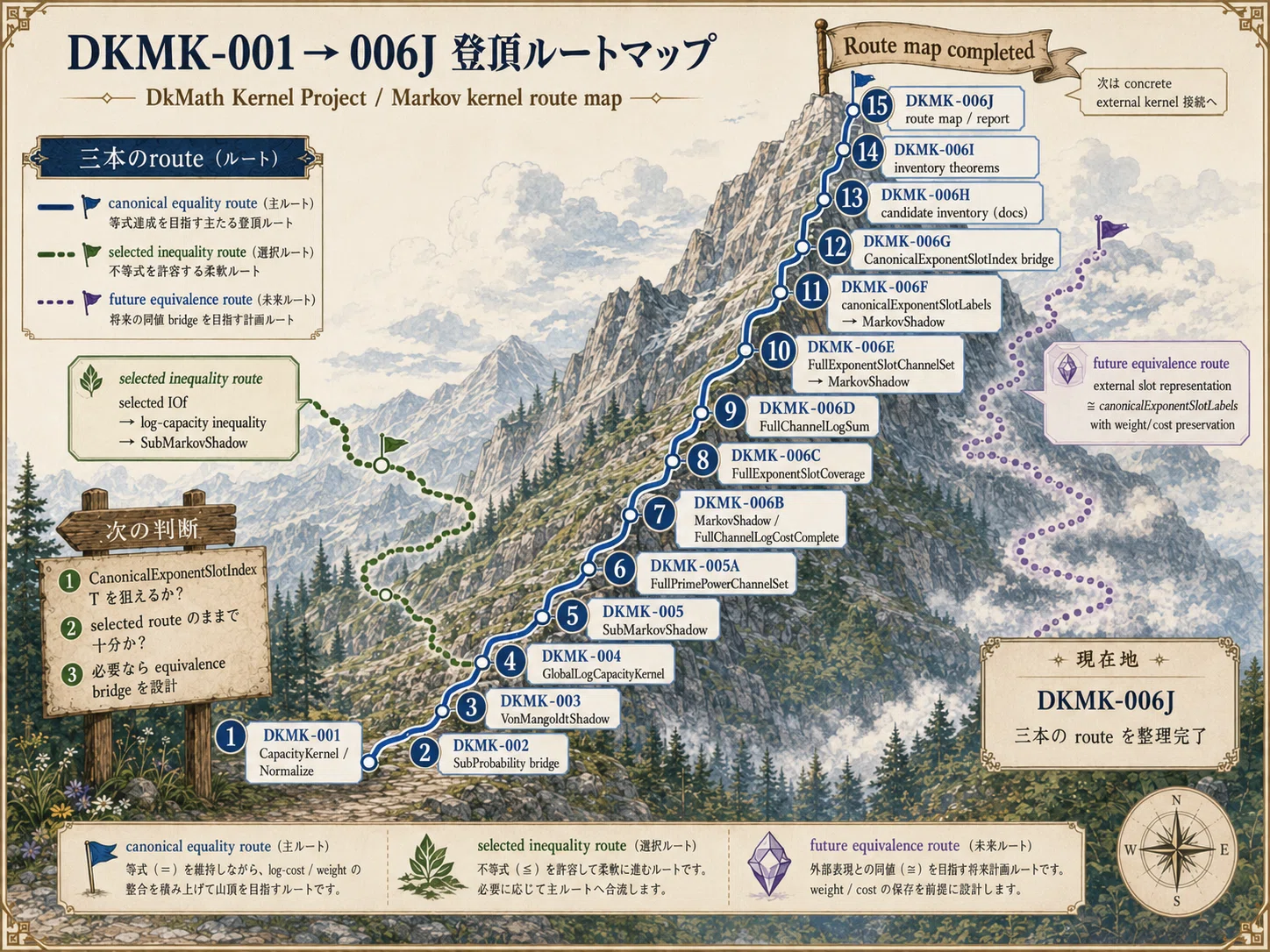 つぶやき: 登山マップ追加｜D.