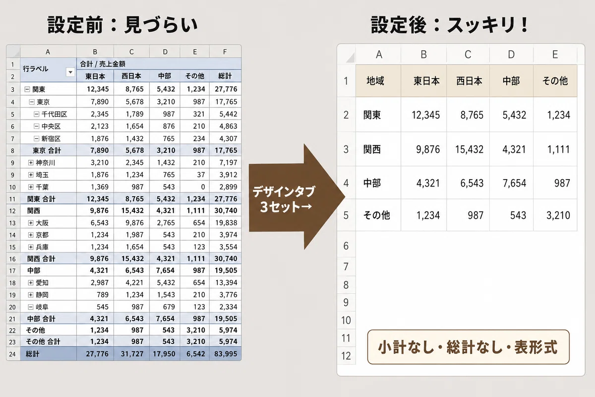 関数を1つも書かずに集計できる|Excelピボットテーブル超入門|時短ラボ