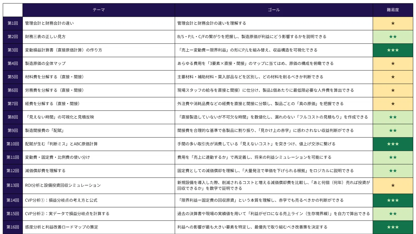 管理会計】No.10 配賦が生む「判断ミス」とABC原価計算｜MIKOT