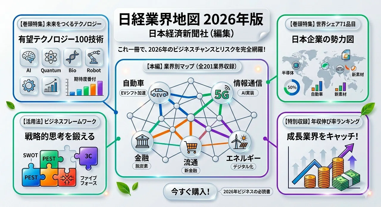 全201業界から導く新規事業のヒント 日経業界地図2026年版の活用法