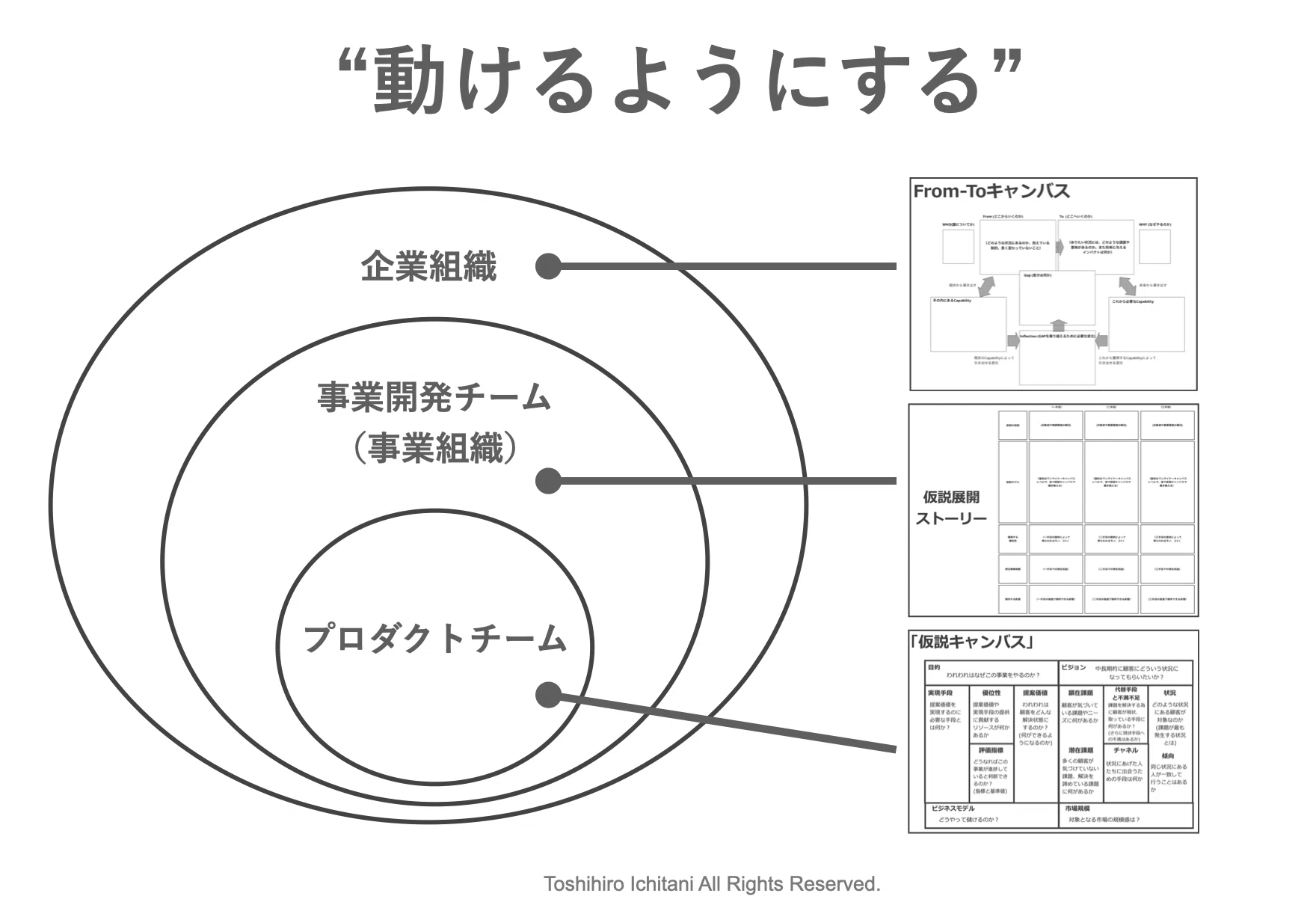 動ける構造を作る|市谷 聡啓 (papanda) 動ける構造を作る|市谷 聡啓 (papanda)