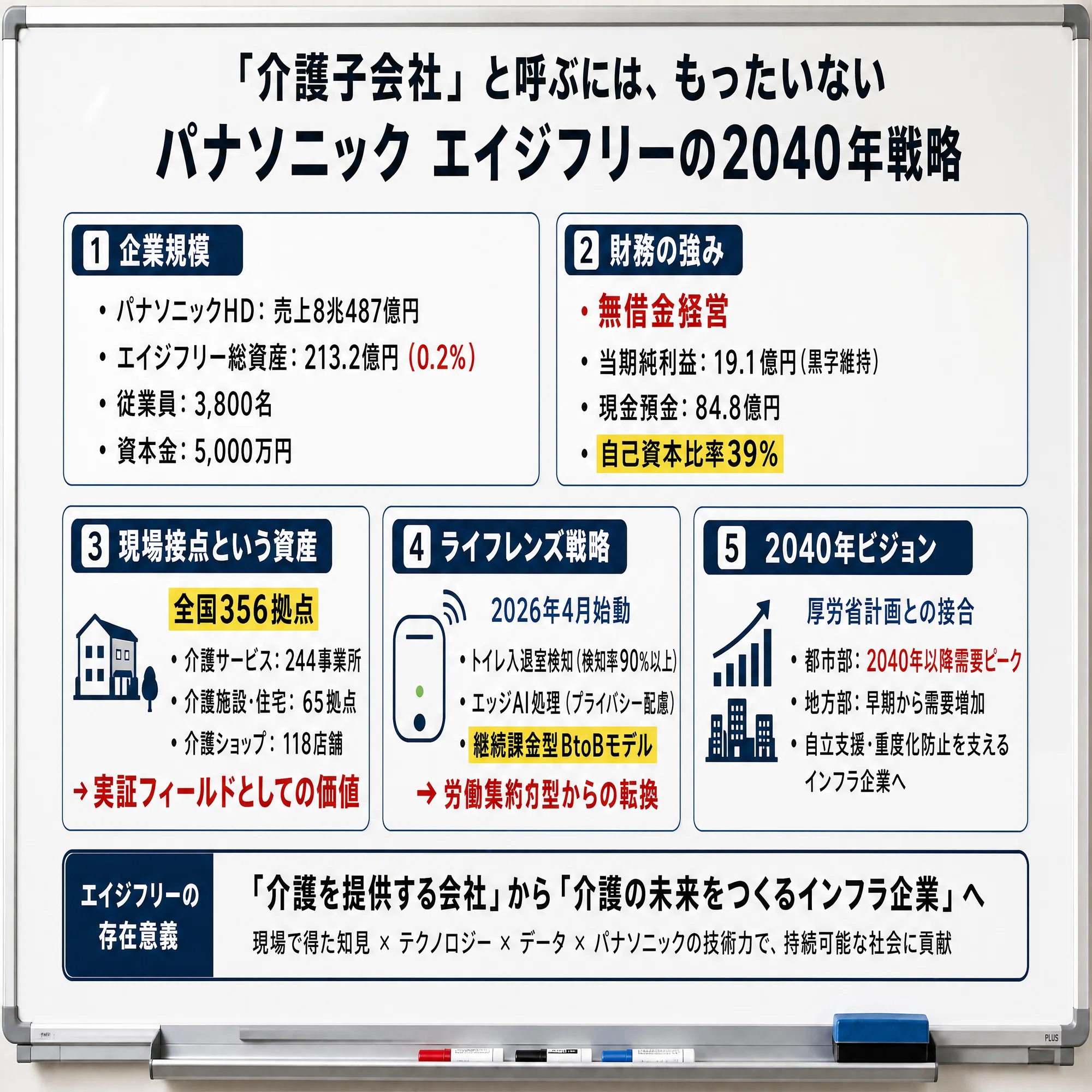 エイジフリープラス パナソニック8兆円の中で「0.2%」が動かす介護の未来”エイジフリー