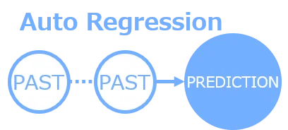 Programmer's Way of Thinking #5 Basic Data Analysis Methods｜志野柊二