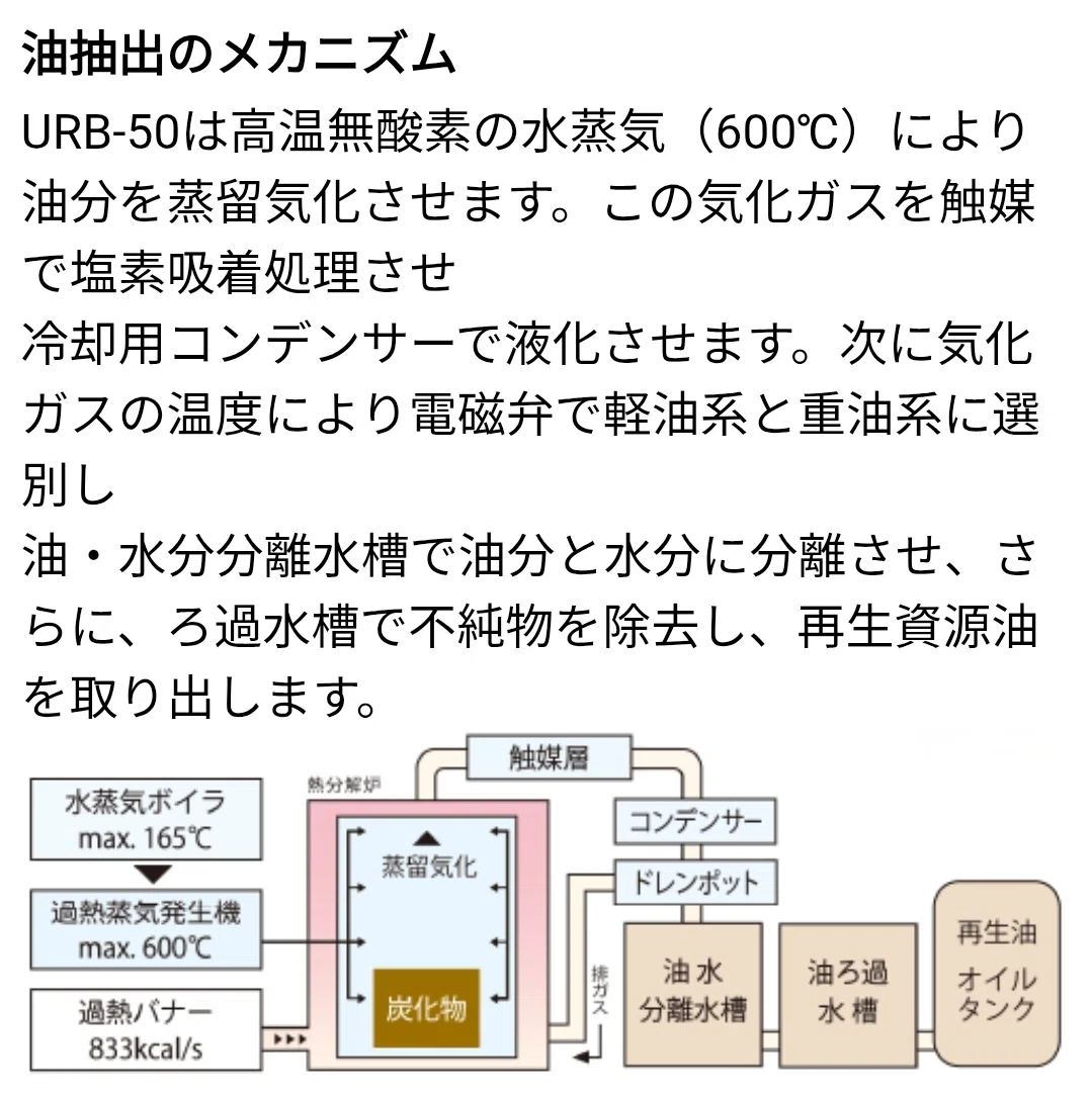 Environmental Issues (17) ④-3 Mechanism of a High-Performance Oil ...