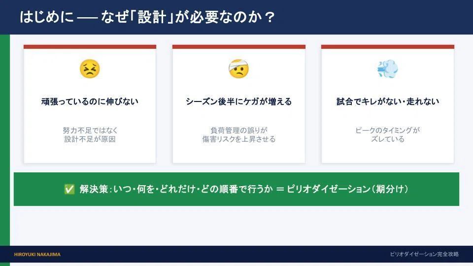 保存版】ピリオダイゼーション完全攻略〜CSCS試験対策 × サッカー現場