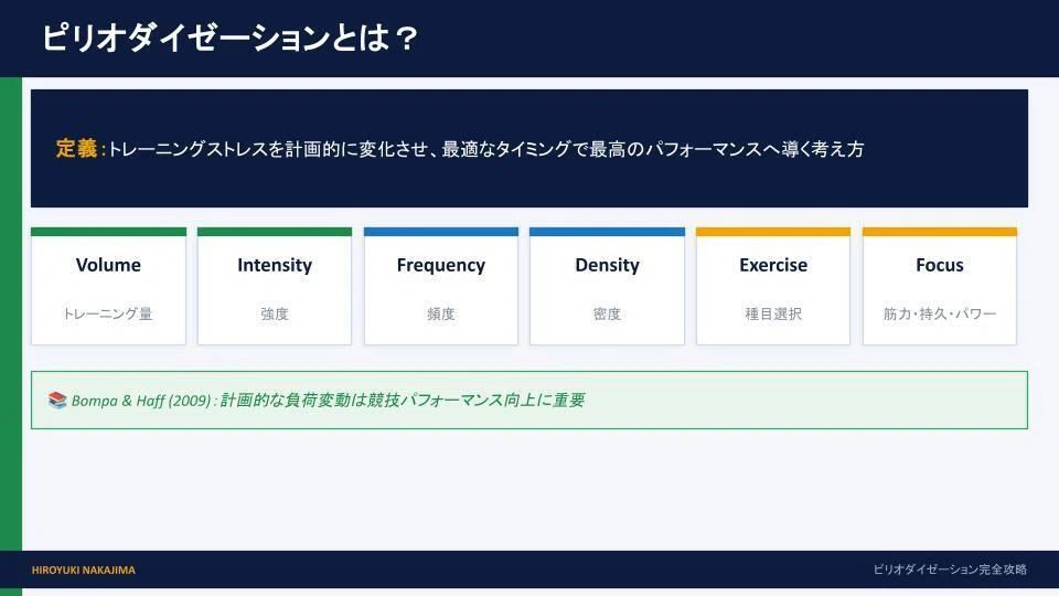 保存版】ピリオダイゼーション完全攻略〜CSCS試験対策 × サッカー現場
