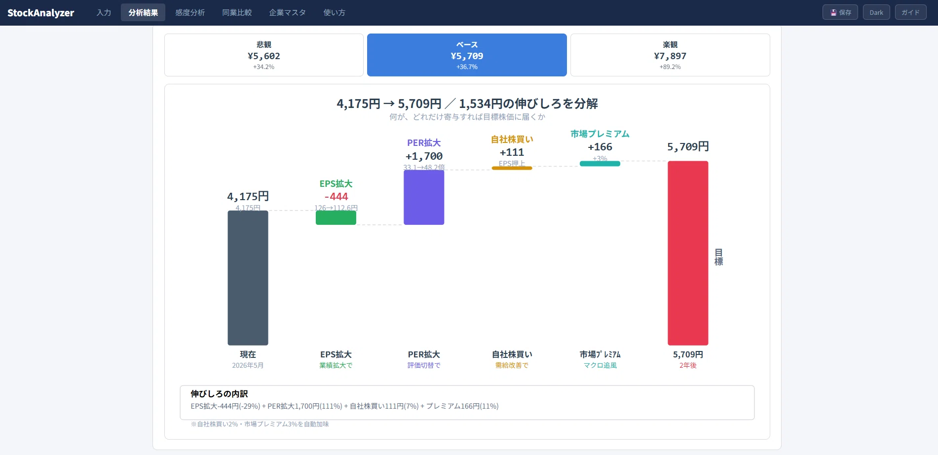 4,980】株価分析ツール StockAnalyzer v9.1 ─ EPS×PERで「根拠ある