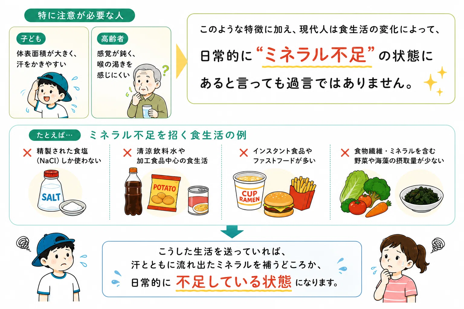 熱中症の正体とは？』 −ミネラルなき水分補給が體を壊す−｜續池均 
