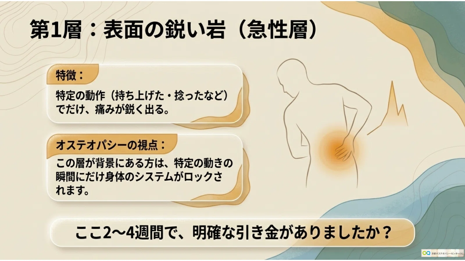 3層ミックスの見分け方 ― 急性・慢性・心因性、あなたはどこに近いか