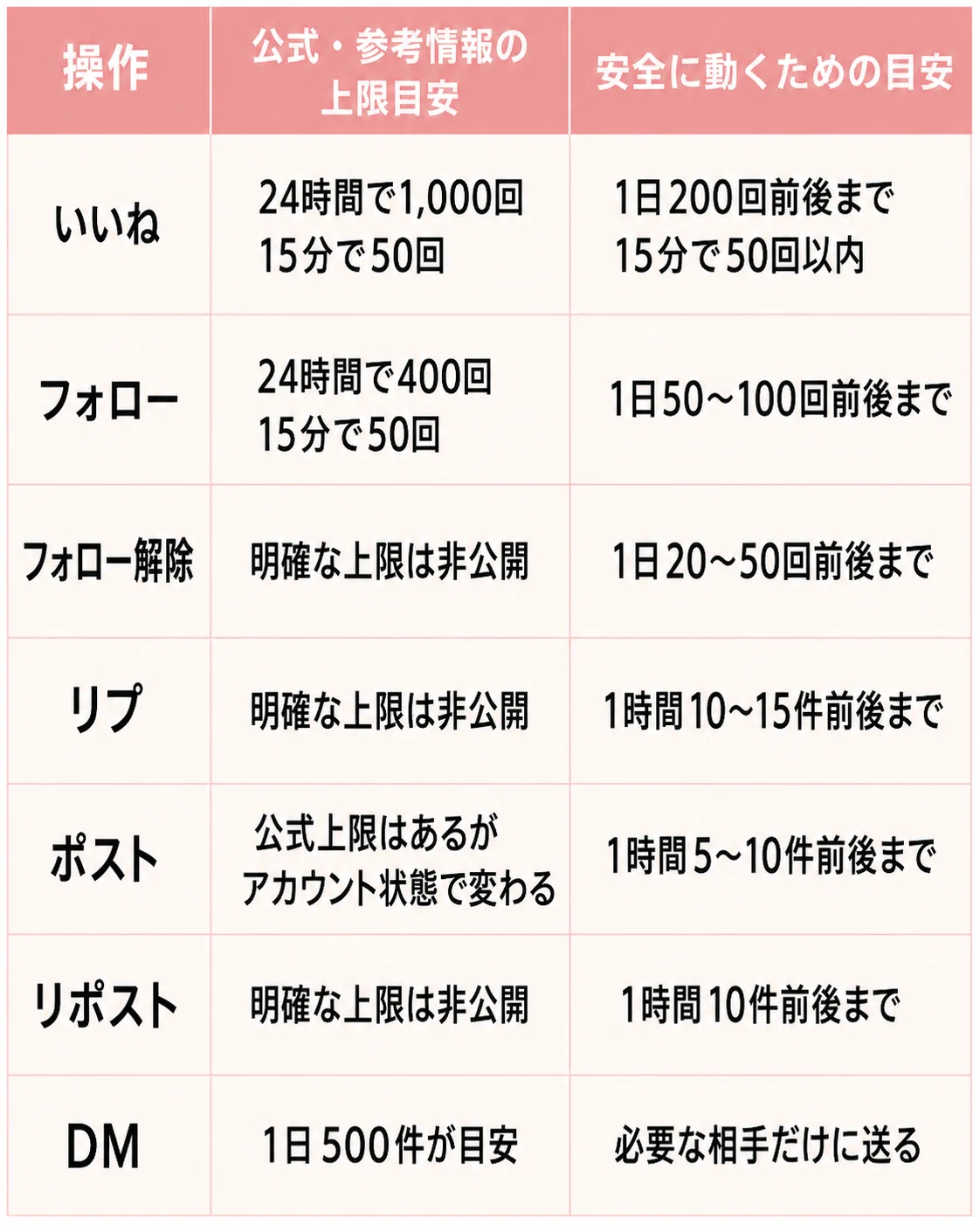 Xでフォロー・いいね・リプをやりすぎると危ない？フォロワーを増やし