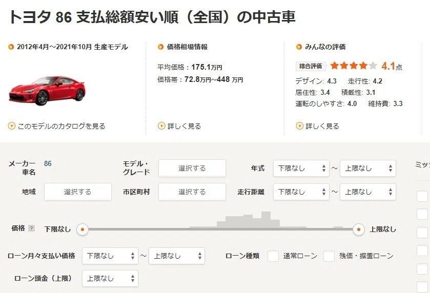 Tell me before you buy! Toyota 86 (ZN6) ①｜まちのくるまやさん