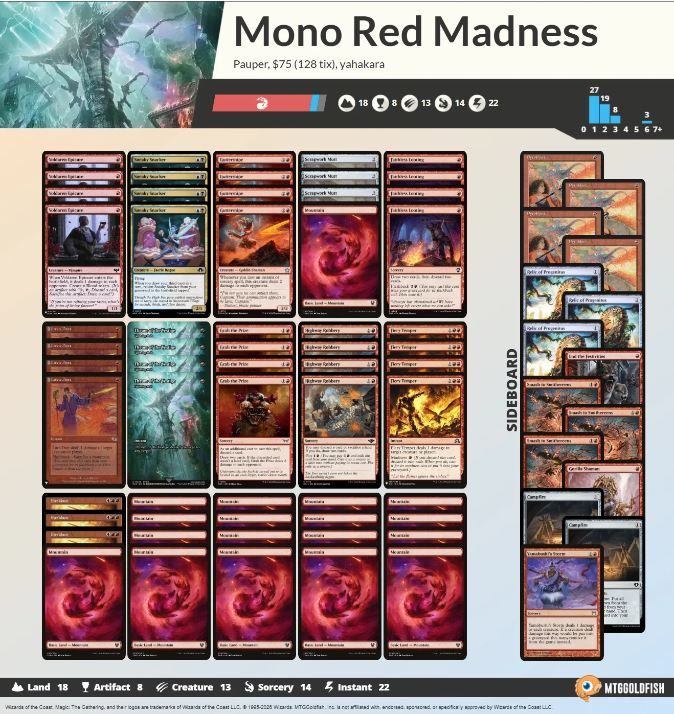 Pauper】不定期デッキウォッチング vol.24 -赤単犬マッドネス-｜るーめり