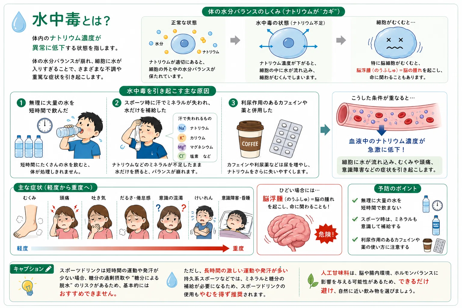熱中症の正体とは？』 −ミネラルなき水分補給が體を壊す−｜續池均 