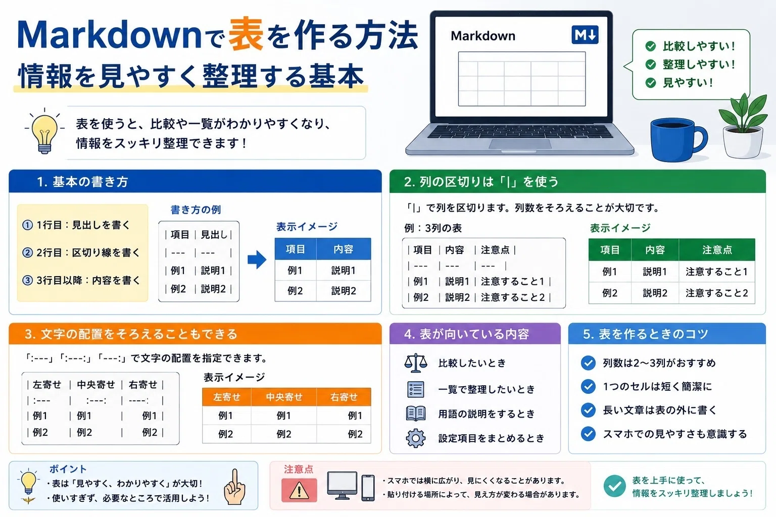 Markdownで表を作る方法｜情報を見やすく整理する基本｜sane_sorrel3767