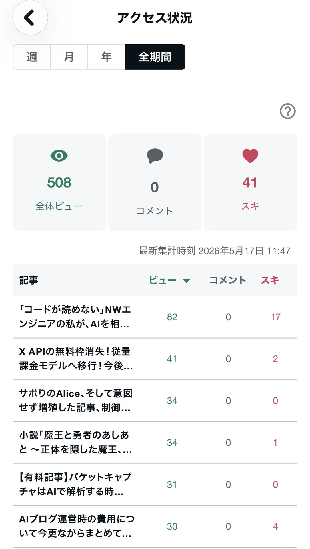 ㊗️500 view🎉みなさんありがとうございます！｜えいりす