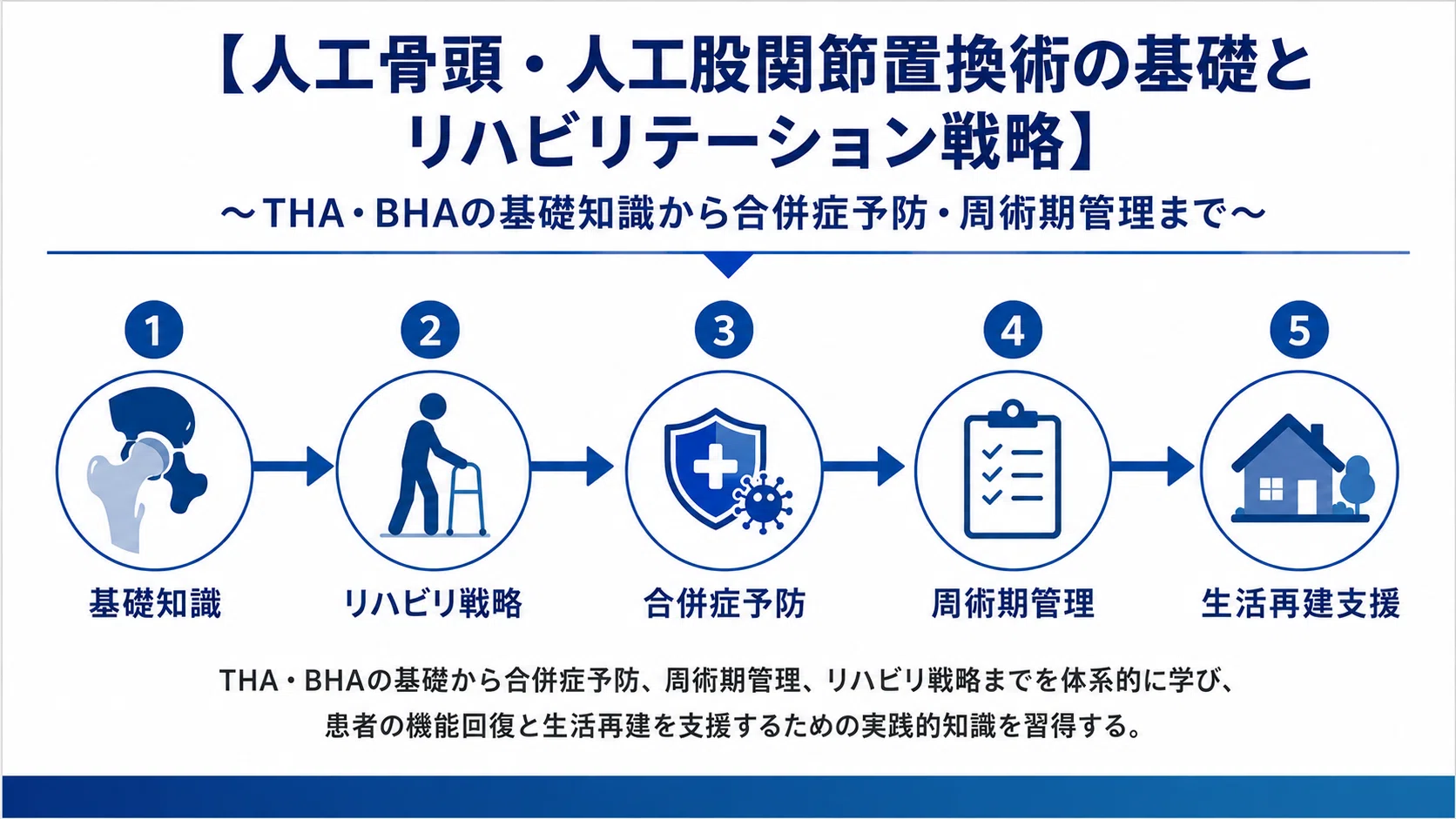 THA・BHAの術後リハビリ完全攻略】人工股関節・人工骨頭置換術の評価