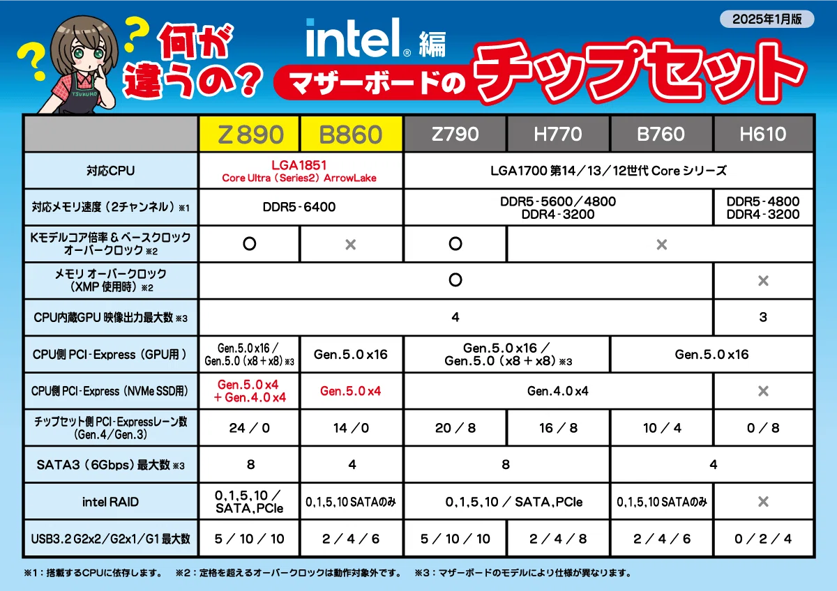 CPUとGPUだけ見ていませんか？BTO選びで意外と大事な“マザーボードの話