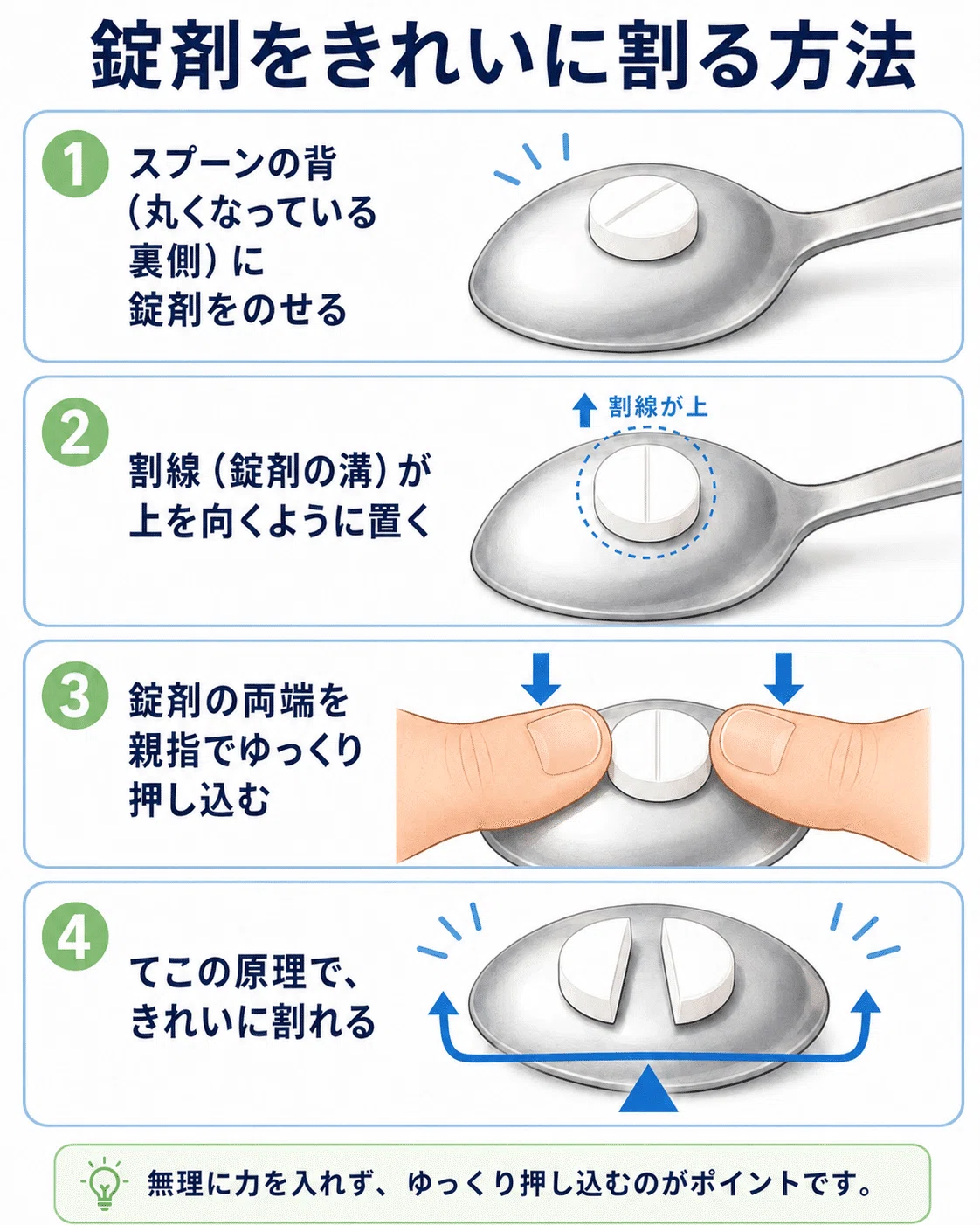 薬 半分 に 割る