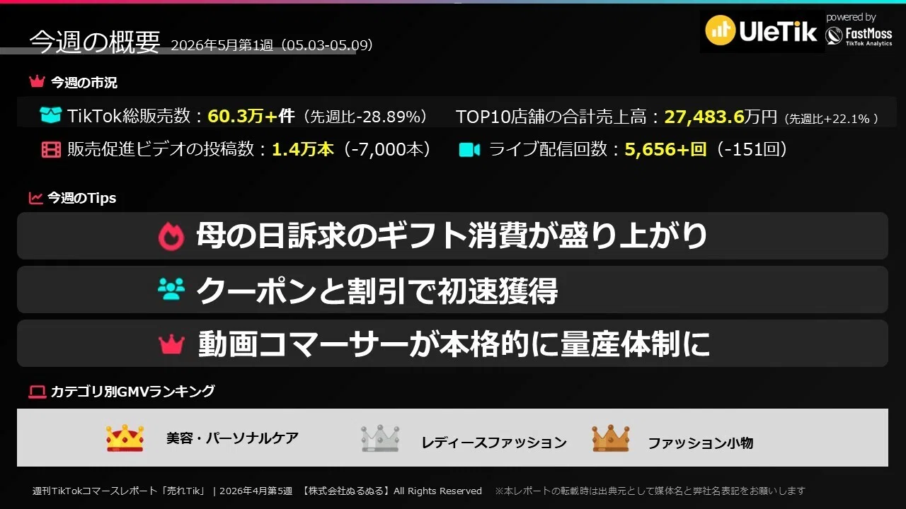 ロイヤルクイーン6コ―ト大スチーマ―（15%値引きしました） クーポンと値引きで戦う母の日需要の取り込み方【売れTik0503-0509